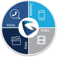Grandstream Certified Professional